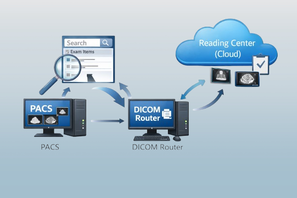 DB / Storage routing diagram (sample)